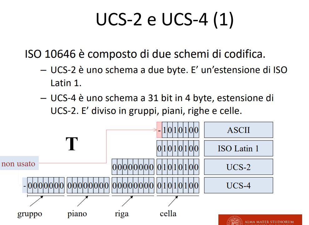 image/universita/ex-notion/Codifica dei caratteri/Untitled 15